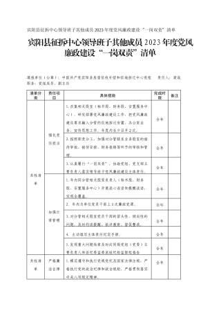 宾阳县征拆中心领导班子其他成员2023年度党风廉政建设“一岗双责”清单