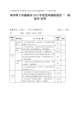 王灵镇领导班子其他成员2023年度党风廉政建设“一岗双责-清单
