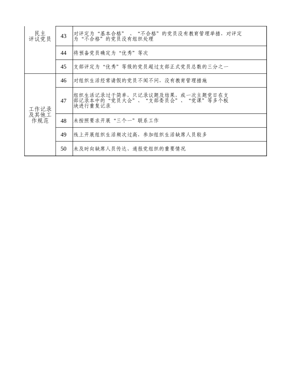 基层党支部组织生活负面清单（含政策解读、工作要求，党建问题参考）_第3页