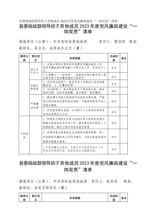 县委统战部领导班子其他成员2023年度党风廉政建设“一岗双责”清单