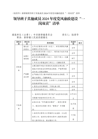 （陆青华）新桥镇领导班子其他成员2024年度党风廉政建设“一岗双责”清单