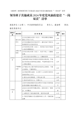 （虞海晖）新桥镇领导班子其他成员2024年度党风廉政建设“一岗双责”清单