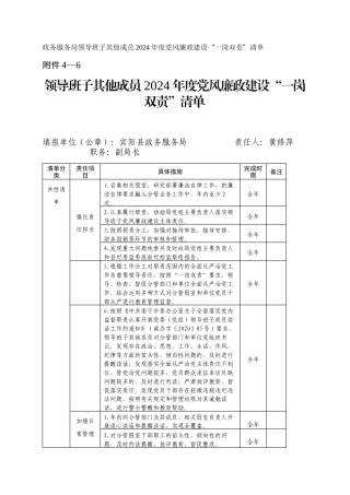 政务服务局领导班子其他成员2024年度党风廉政建设“一岗双责”清单