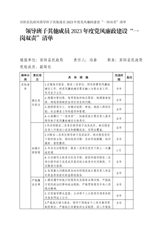 宾阳县民政局领导班子其他成员2023年度党风廉政建设“一岗双责”清单_1