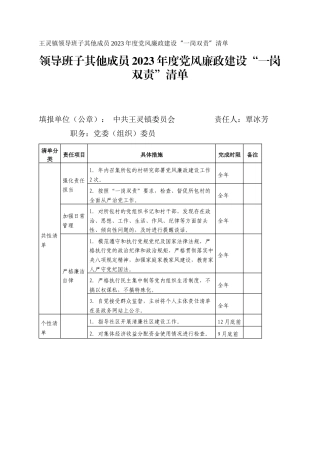 王灵镇领导班子其他成员2023年度党风廉政建设“一岗双责”清单_4