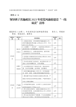 行政审批局领导班子其他成员2023年度党风廉政建设“一岗双责”清单