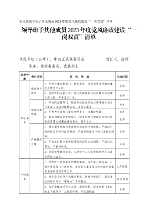 王灵镇领导班子其他成员2023年度党风廉政建设“一岗双责”清单_3