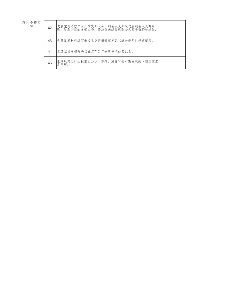 党员发展工作负面清单_第3页