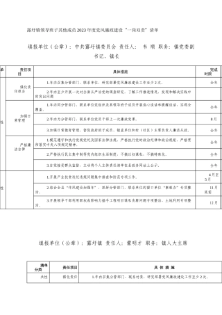 露圩镇领导班子其他成员2023年度党风廉政建设“一岗双责”清单