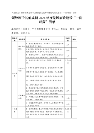 （龙国友）新桥镇领导班子其他成员2024年度党风廉政建设“一岗双责”清单