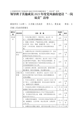 王灵镇领导班子其他成员2023年度党风廉政建设“一岗双责”清单