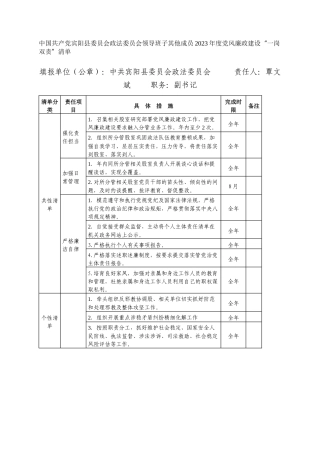 中国共产党宾阳县委员会政法委员会领导班子其他成员2023年度党风廉政建设“一岗双责”清单_1