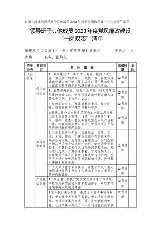 宾阳县统计局领导班子其他成员2023年度党风廉政建设“一岗双责”清单_1