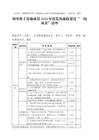 （韦世军）新桥镇领导班子其他成员2024年度党风廉政建设“一岗双责”清单