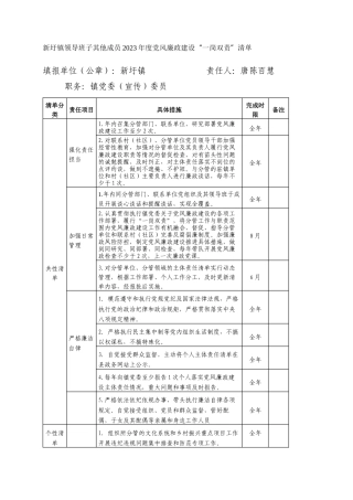 新圩镇领导班子其他成员2023年度党风廉政建设“一岗双责”清单_6