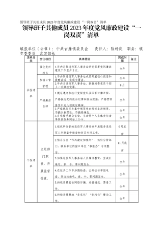 领导班子其他成员2023年度党风廉政建设“一岗双责”清单_7