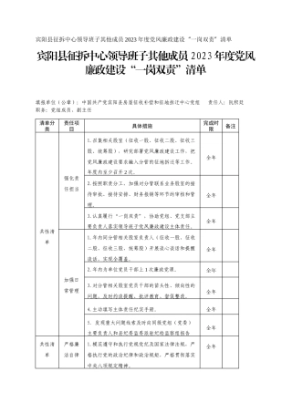 宾阳县征拆中心领导班子其他成员2023年度党风廉政建设“一岗双责”清单_1