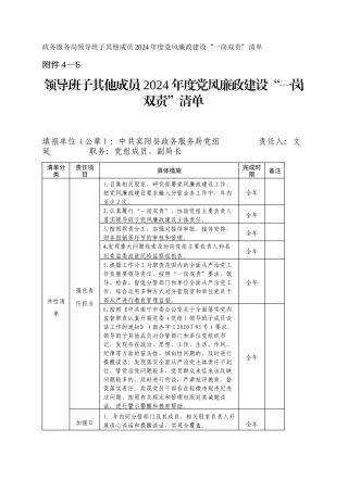 政务服务局领导班子其他成员2024年度党风廉政建设“一岗双责”清单_1