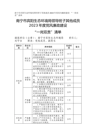 南宁市宾阳生态环境局领导班子其他成员2023年度党风廉政建设 “一岗双责”清单