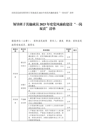 宾阳县民政局领导班子其他成员2023年度党风廉政建设“一岗双责”清单