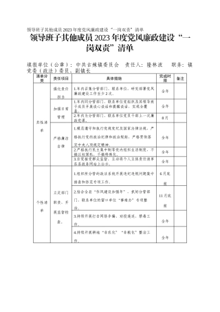 领导班子其他成员2023年度党风廉政建设“一岗双责”清单_6