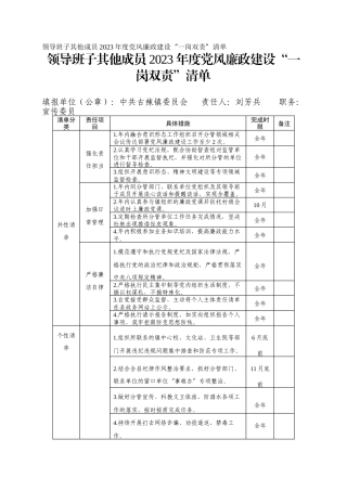 领导班子其他成员2023年度党风廉政建设“一岗双责”清单_2