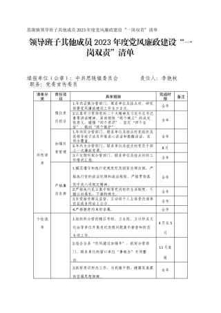 思陇镇领导班子其他成员2023年度党风廉政建设“一岗双责”清单