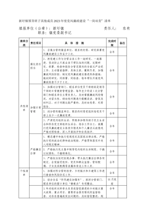新圩镇领导班子其他成员2023年度党风廉政建设“一岗双责”清单_4