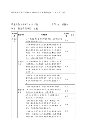新圩镇领导班子其他成员2023年度党风廉政建设“一岗双责”清单
