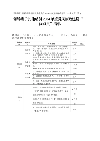（陆世通）新桥镇领导班子其他成员2024年度党风廉政建设“一岗双责”清单
