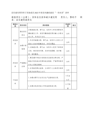 县住建局领导班子其他成员2023年度党风廉政建设“一岗双责”清单_1