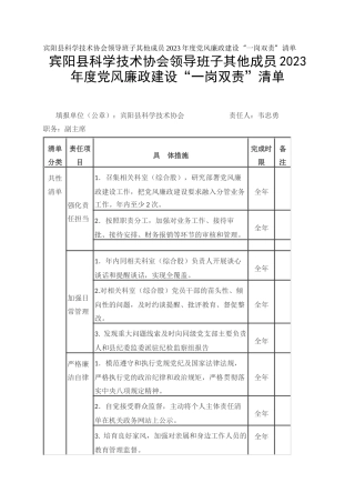 宾阳县科学技术协会领导班子其他成员2023年度党风廉政建设“一岗双责”清单