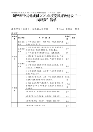 领导班子其他成员2023年度党风廉政建设“一岗双责”清单_1