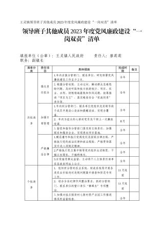 王灵镇领导班子其他成员2023年度党风廉政建设“一岗双责”清单_1