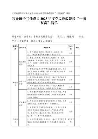 王灵镇领导班子其他成员2023年度党风廉政建设“一岗双责”清单_5