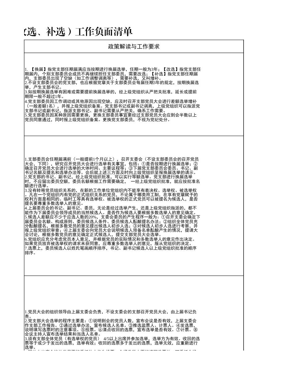 基层党支部换届(改选、补选)工作负面清单(含政策解读、工作要求,党建问题参考)_第3页