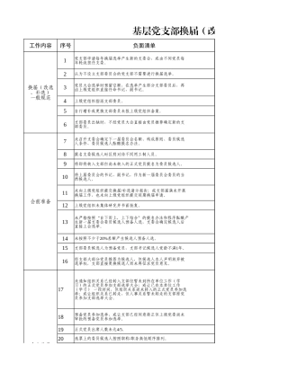 基层党支部换届（改选、补选）工作负面清单（含政策解读、工作要求，党建问题参考）