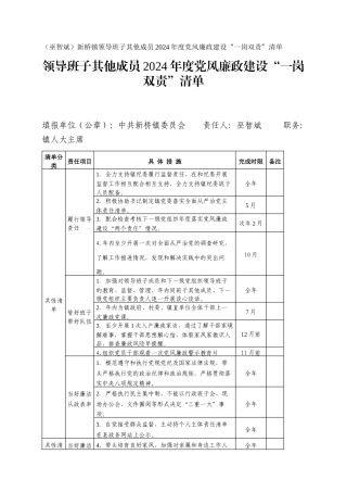 （巫智斌）新桥镇领导班子其他成员2024年度党风廉政建设“一岗双责”清单