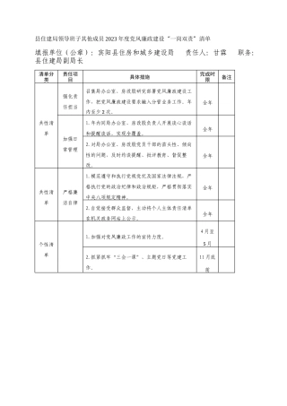 县住建局领导班子其他成员2023年度党风廉政建设“一岗双责”清单_2