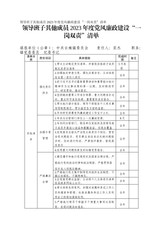 领导班子其他成员2023年度党风廉政建设“一岗双责”清单_8