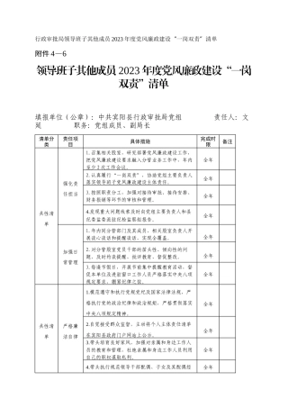 行政审批局领导班子其他成员2023年度党风廉政建设“一岗双责”清单_2