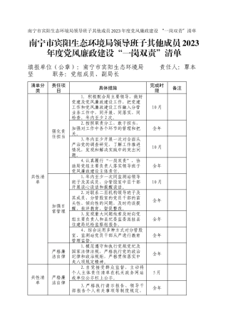 南宁市宾阳生态环境局领导班子其他成员2023年度党风廉政建设 “一岗双责”清单_1