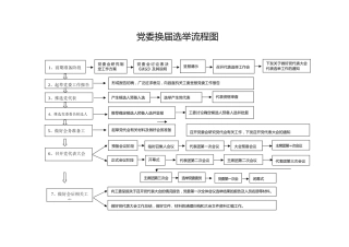党委换届选举工作全套资料（2）
