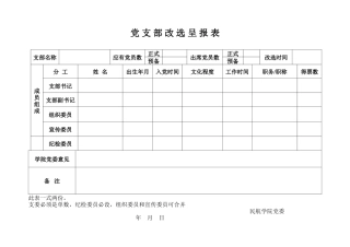 附件6：党支部改选呈报表
