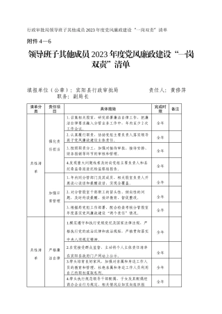 行政审批局领导班子其他成员2023年度党风廉政建设“一岗双责”清单_1
