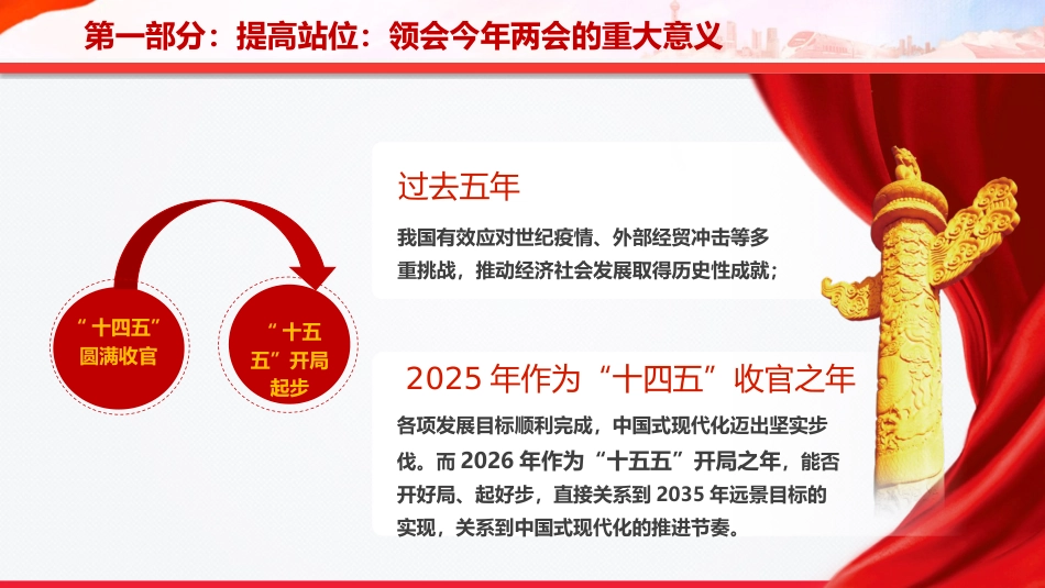 两会党课ppt+讲稿：锚定乡村振兴总目标 奋力谱写农业农村现代化新篇章（10000字，40张）_第6页