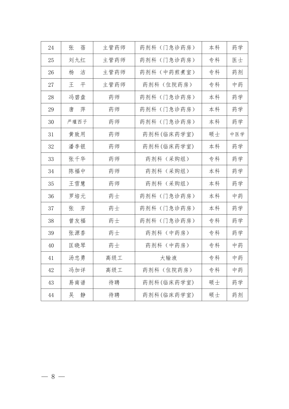 医院全套制度:药剂分册514页_第10页
