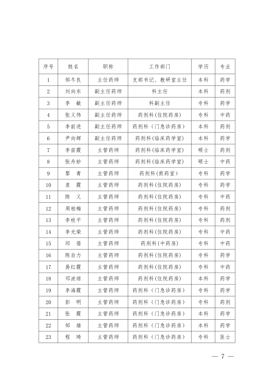 医院全套制度:药剂分册514页_第9页