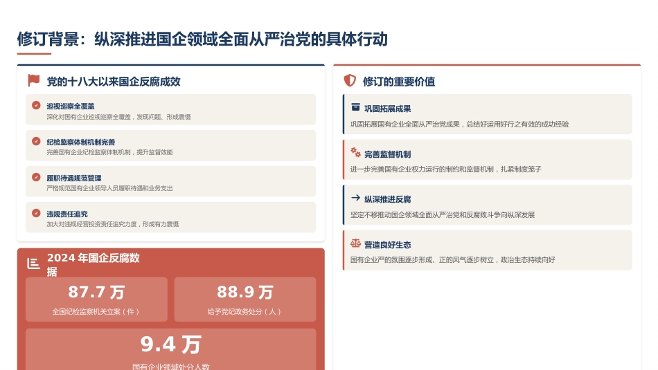 党课PPT:学习贯彻《国有企业领导人员廉洁从业若干规定》,不断深化国有企业党风廉政建设_第7页