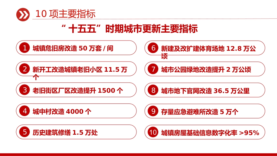 一图读懂《城市更新“十五五”规划》PPT课件_第6页